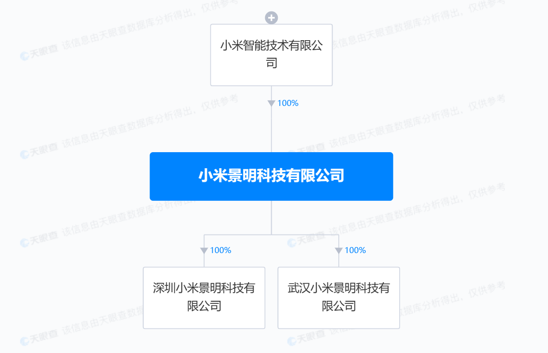 小米在武漢深圳成立景明科技公司